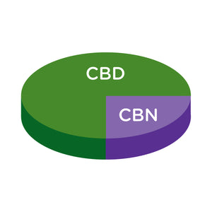 CBD + CBN Goji Berry